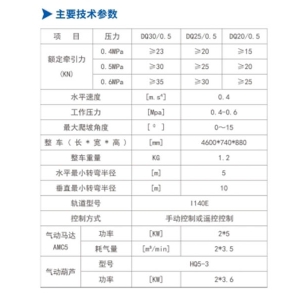 DQ30/0.5、DQ25/0.5、DQ20/0.5型氣動(dòng)單軌吊車