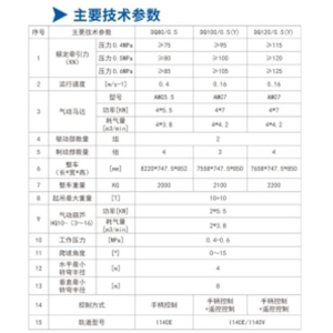 DQ80/0.5、DQ100/0.5（Y）、DQ120/0.5（Y）型氣動(dòng)單軌吊車
